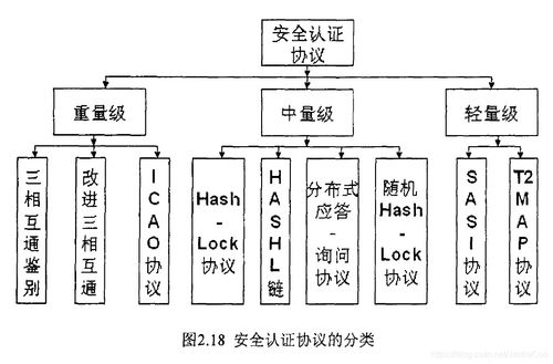 物联网工程导论笔记一 RFID及二维码技术与物联网技术服务解析