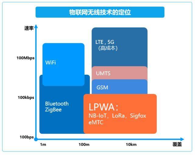 从NB-IoT的黯淡时刻，看5G会否困境中另辟坦途？