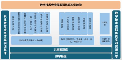 技能大赛物联网赛项参赛软件建设方案——构建高效、稳定、创新的物联网技术服务生态