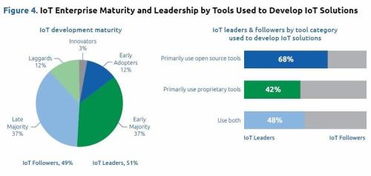 巨头林立，物联网初创企业押注开源是否为明智之举？