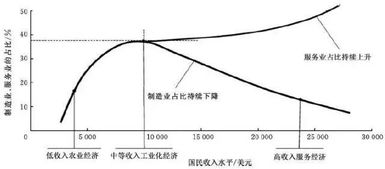 物联网技术 驱动服务业智能化转型的革命性力量